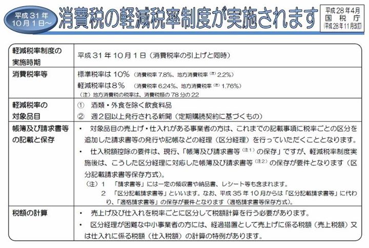 平成31年10月1日より軽減税率制度が実施されます。